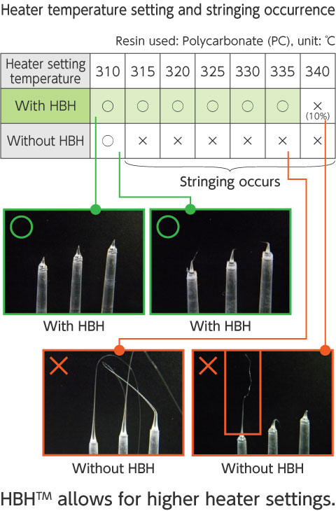 Heater temperature setting and stringing occurrence (View on mobile device.)