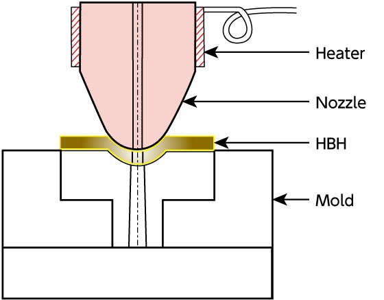 Cross section when using HBH