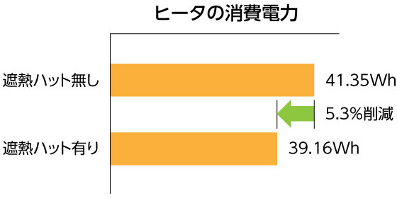 ヒーターの消費電力