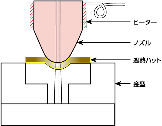 遮熱ハット使用時の断面図